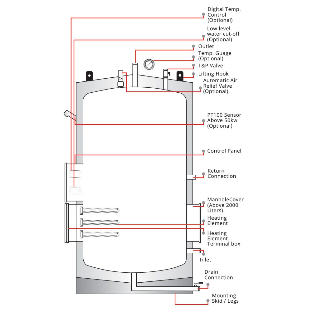 commercial water heater