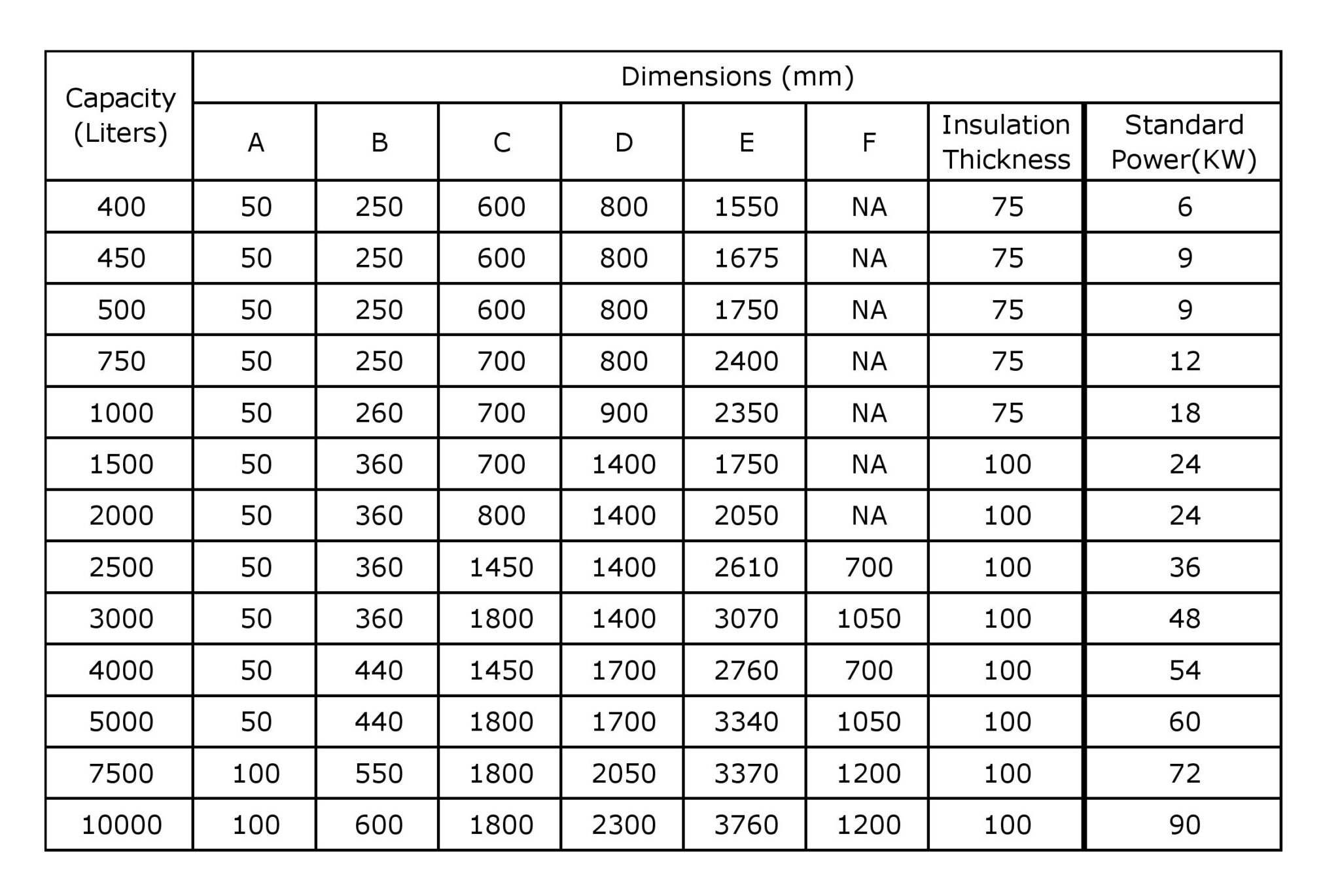 Best Commercial Water Heater in UAE Zenith Water Heater