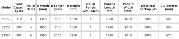 data-sheet-of-thermosyphon-solar-water-heaters